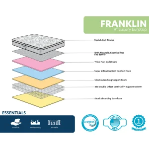 Franklin 9 Euro Top Firm Mattress, Twin Promotion^* Shop