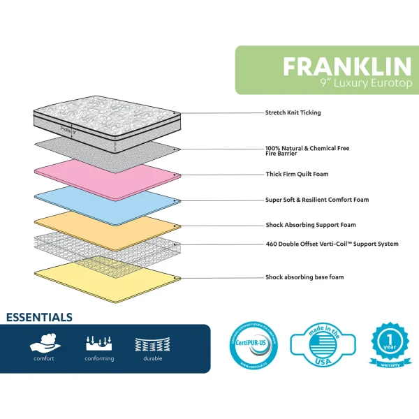 Franklin 9 Euro Top Firm Mattress, Twin Promotion^* Shop