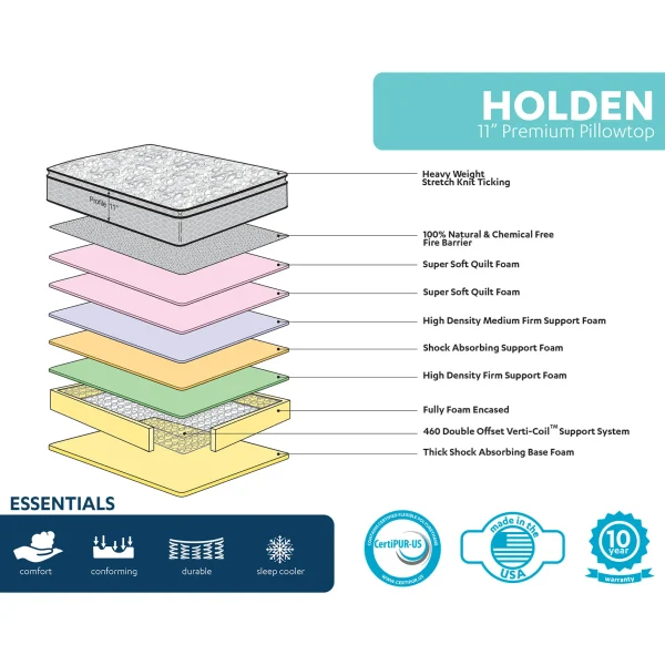 Holden 11 Pillow Top Mattress, Twin Opening Sales^* Outlet