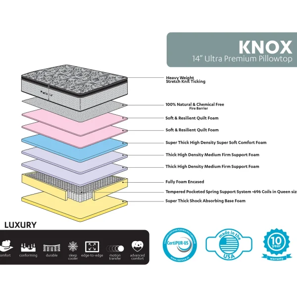 Knox 14 Lux Pillow Top Mattress, Queen Fashion^* Discount